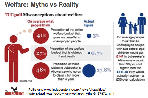 benefit-myths